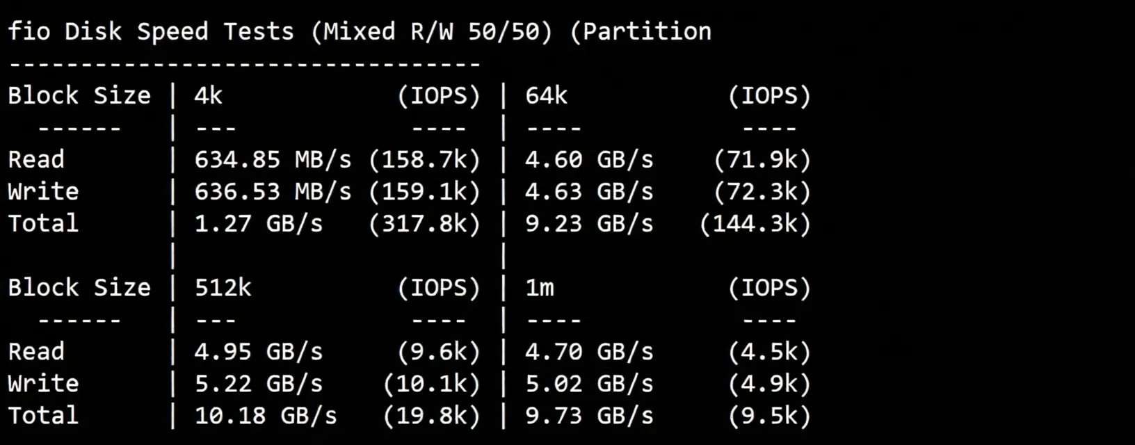 Detailed Review of UQIDC Salt Lake City 10Gbps Bandwidth High-Performance AMD Ryzen 9 9950X Series VPS - Image 3