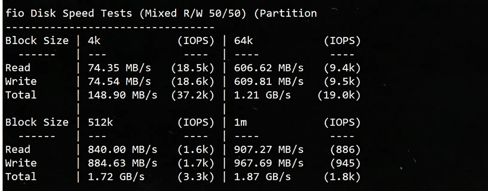BandwagonHost Los Angeles USCA_6 VPS Review: CN2 GIA + CMIN2, Unblocks TikTok/ChatGPT and More - Image 4