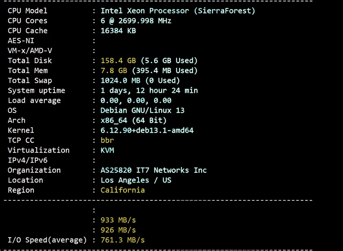 BandwagonHost Los Angeles USCA_6 VPS Review: CN2 GIA + CMIN2, Unblocks TikTok/ChatGPT and More - Image 3