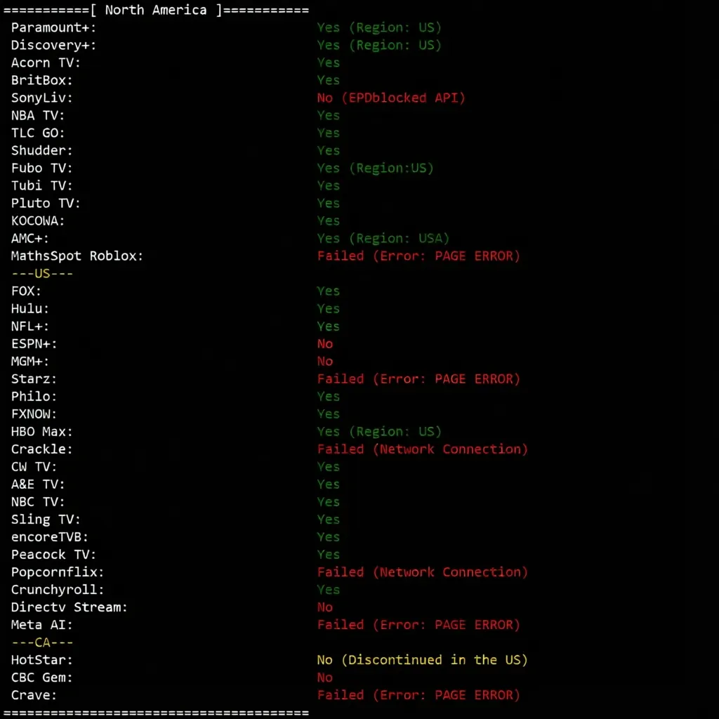 BandwagonHost Los Angeles USCA_6 VPS Review: CN2 GIA + CMIN2, Unblocks TikTok/ChatGPT and More - Image 8