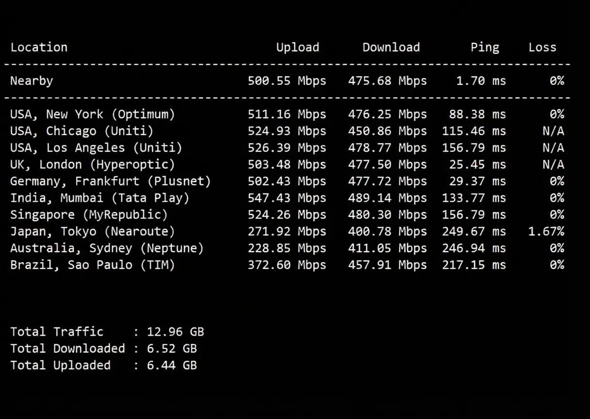 yin-net/YinYun Spain Dual ISP Residential IP VPS Review, Can Unlock TikTok and More - Image 4