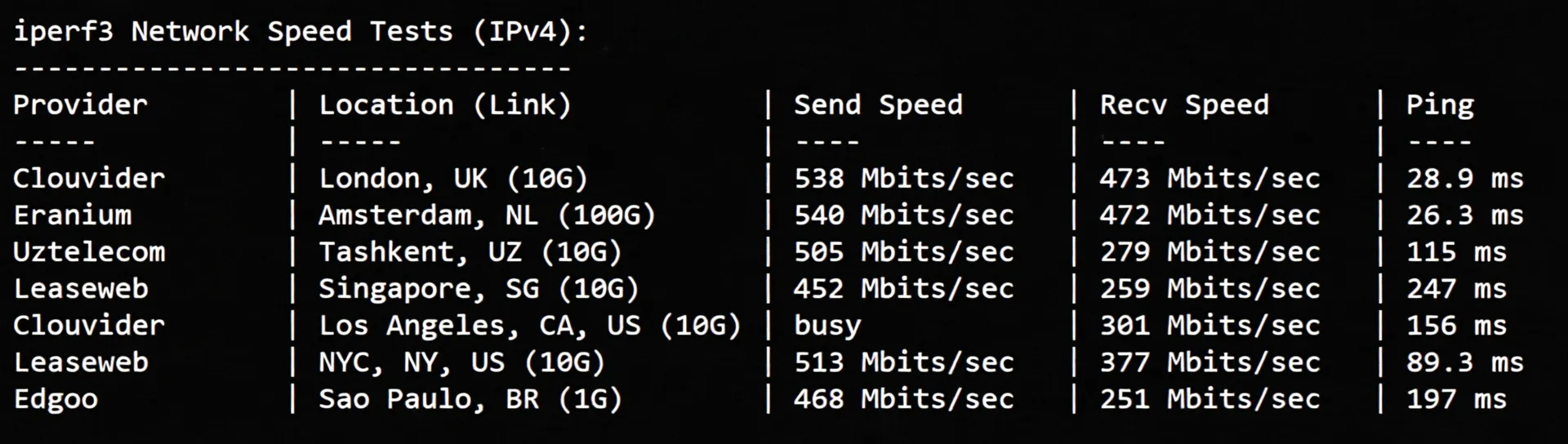 yin-net/YinYun Spain Dual ISP Residential IP VPS Review, Can Unlock TikTok and More - Image 6