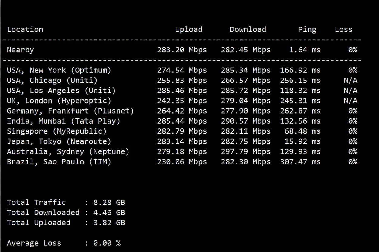 LisaHost Japan IIJ Dual ISP Residential Series Review: Unblocking TikTok and Various Streaming Services - Image 6