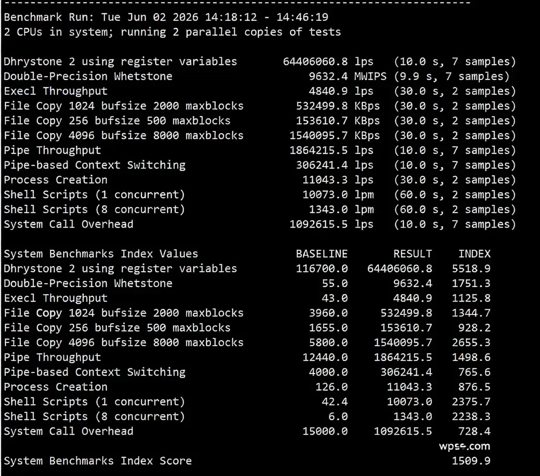LisaHost Japan IIJ Dual ISP Residential Series Review: Unblocking TikTok and Various Streaming Services - Image 11
