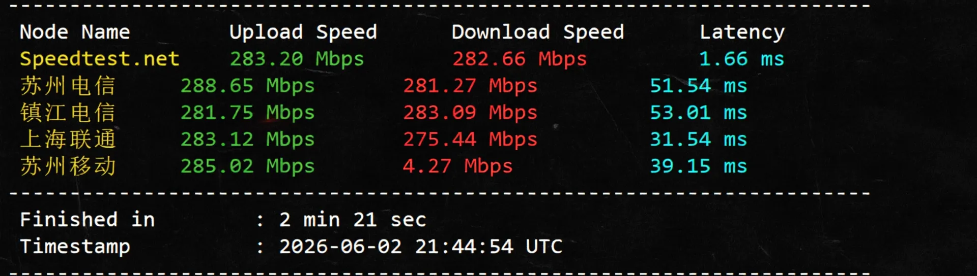 LisaHost Japan IIJ Dual ISP Residential Series Review: Unblocking TikTok and Various Streaming Services - Image 4
