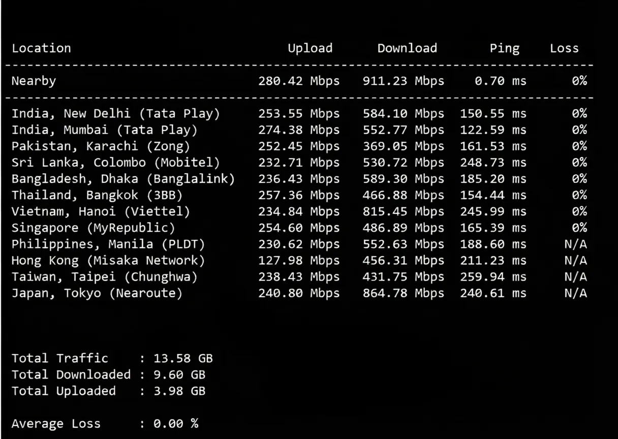 lisauk11 详细测评lisahost英国VPS，原生英国IP+高端优化线路，适合运营TikTok等流媒体
