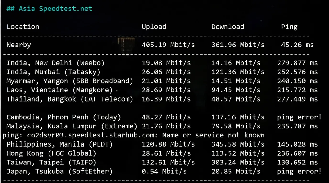 Detailed Review of EasyLink Los Angeles Optimized Route High-Performance Cloud Server (AMD EPYC Platform + Native US IP + AS9929 & CMIN2 (CN2 Coming Soon)) - Image 5