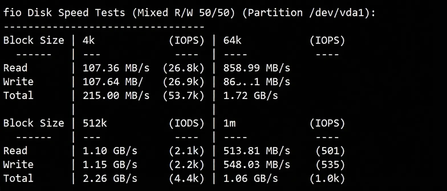 Detailed Review of EasyLink Los Angeles Optimized Route High-Performance Cloud Server (AMD EPYC Platform + Native US IP + AS9929 & CMIN2 (CN2 Coming Soon)) - Image 3