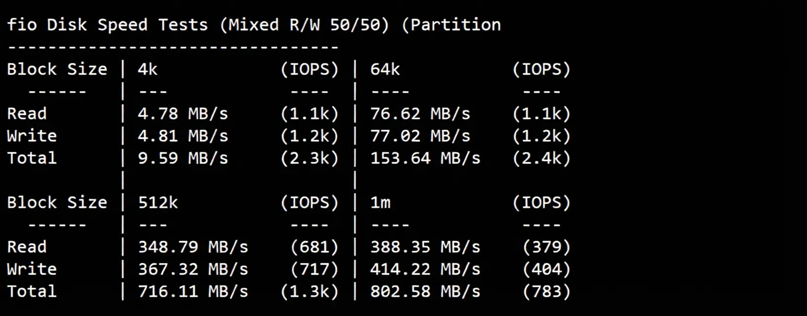 Detailed Review of 666clouds UK Dual ISP Residential IP Series VPS, Unlocking TikTok/ChatGPT and More - Image 3