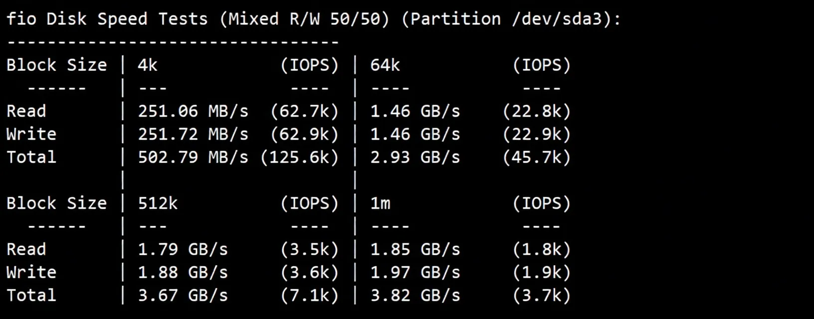 zgovps "Los Angeles AMD Optimised VPS" Review: Native IP Unlocks Streaming Services/Powerful Performance/Excellent Network - Image 3