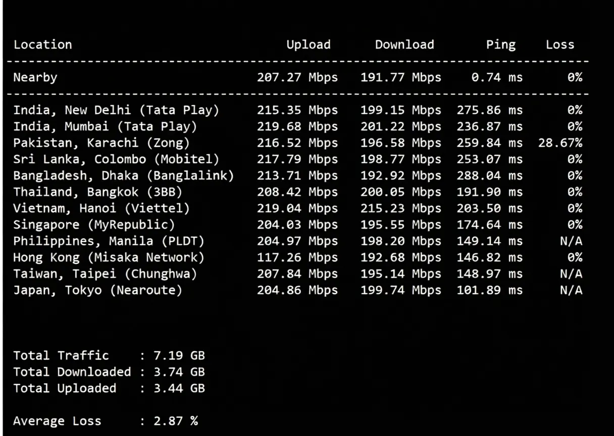 zgovps "Los Angeles AMD Optimised VPS" Review: Native IP Unlocks Streaming Services/Powerful Performance/Excellent Network - Image 5