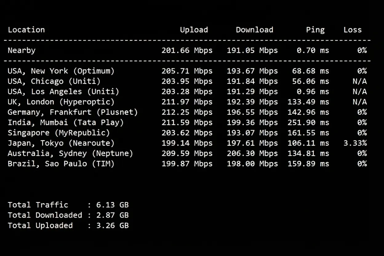 zgovps "Los Angeles AMD Optimised VPS" Review: Native IP Unlocks Streaming Services/Powerful Performance/Excellent Network - Image 4
