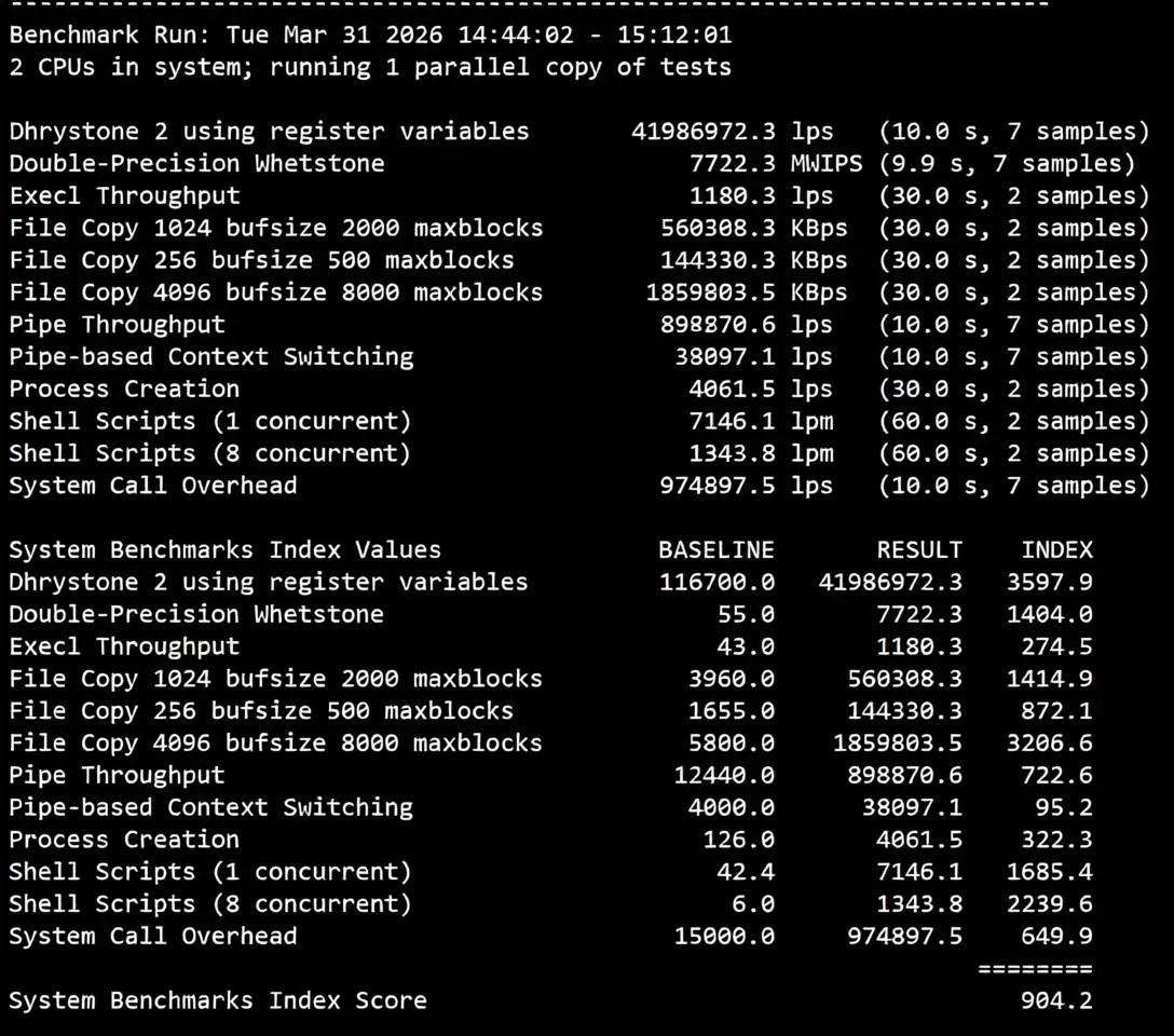 zgovps "Los Angeles AMD Optimised VPS" Review: Native IP Unlocks Streaming Services/Powerful Performance/Excellent Network - Image 11