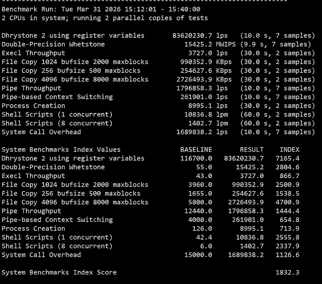 zgovps "Los Angeles AMD Optimised VPS" Review: Native IP Unlocks Streaming Services/Powerful Performance/Excellent Network - Image 12