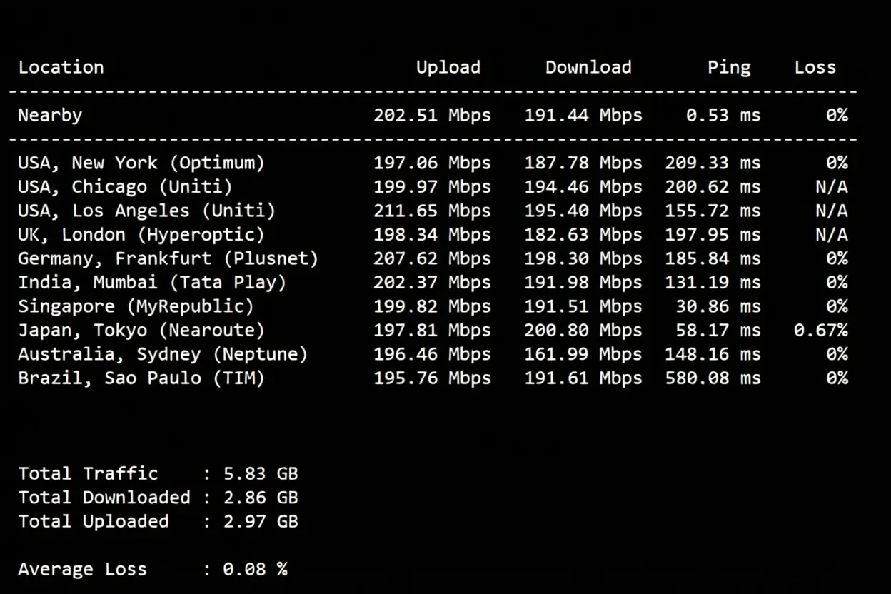 hncloud Hong Kong Lightweight Cloud Optimized Return to China Route Detailed Review - Image 4
