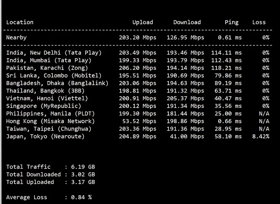 hncloud Hong Kong Lightweight Cloud Optimized Return to China Route Detailed Review - Image 5