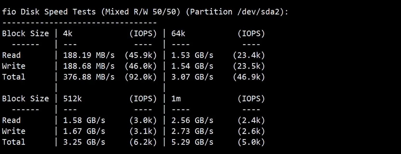 BandwagonHost Netherlands VPS-EUNL_2 Review: Unlocks TikTok/AI, China Telecom Network Requires Relay - Image 4