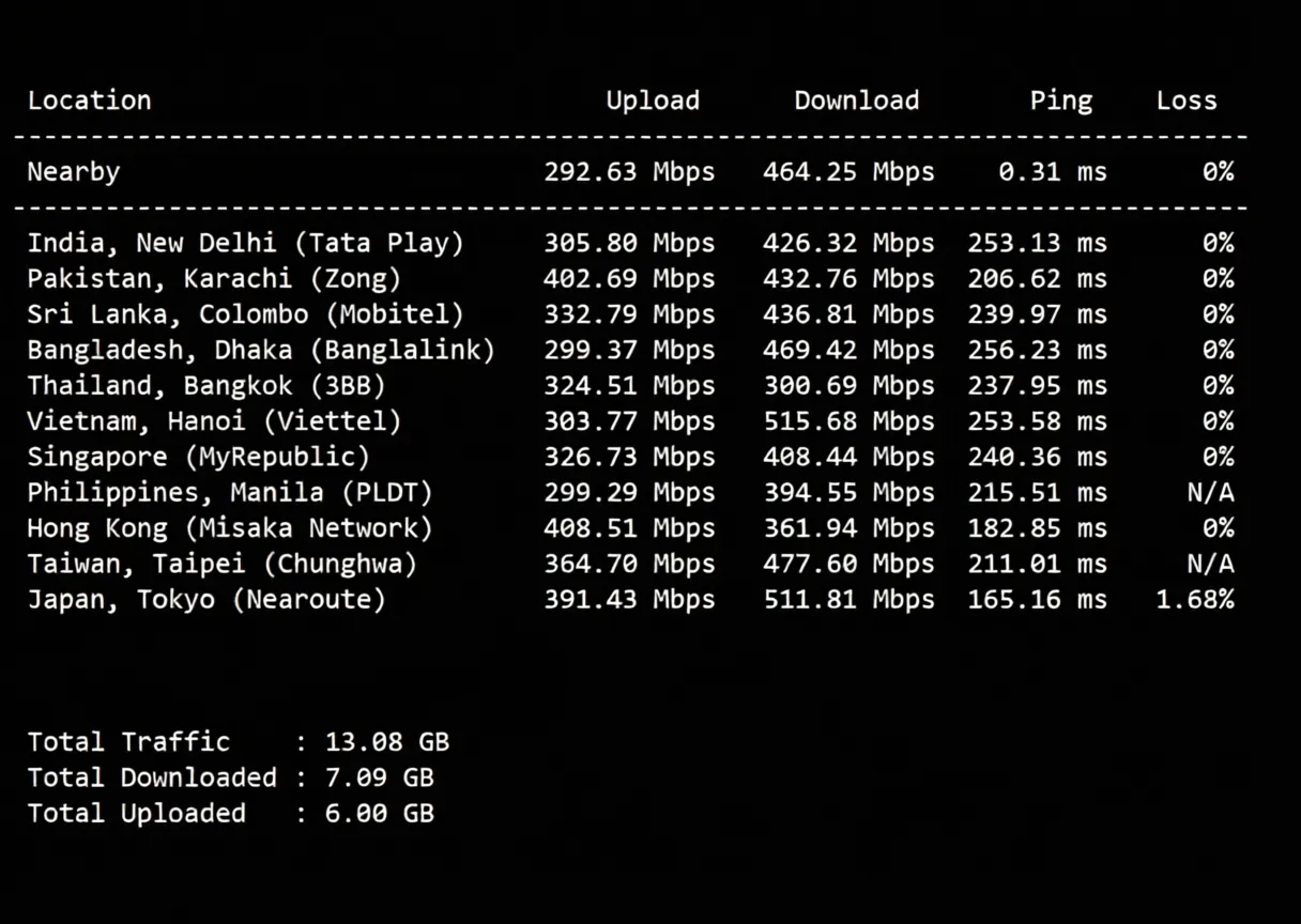 Review of inet.ws Toronto Canada VPS: High Traffic/Unblocks TikTok/ChatGPT/Claude and More - Image 5