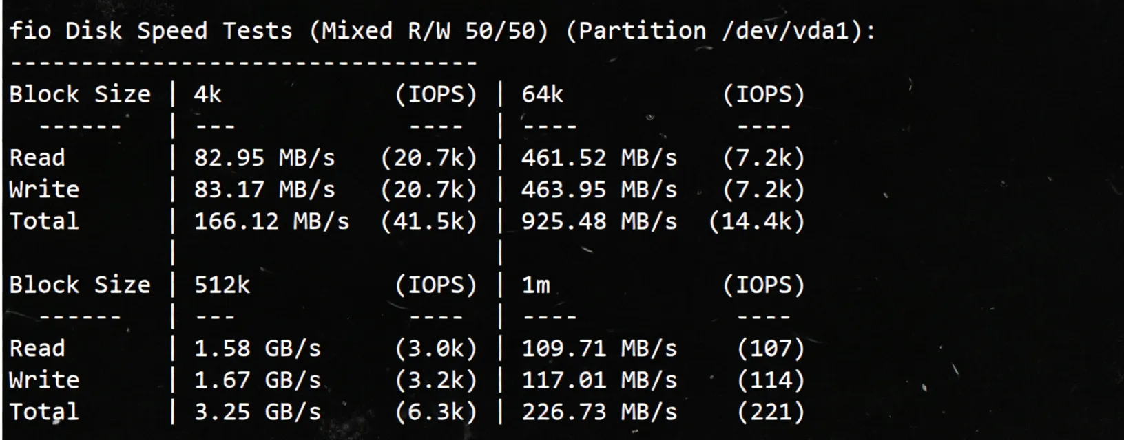 Review of inet.ws Toronto Canada VPS: High Traffic/Unblocks TikTok/ChatGPT/Claude and More - Image 3