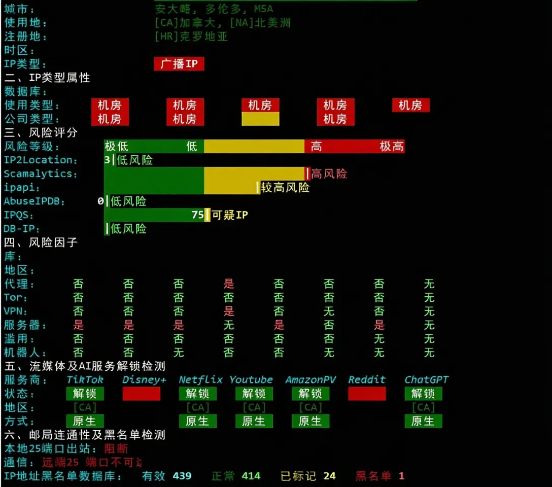 Review of inet.ws Toronto Canada VPS: High Traffic/Unblocks TikTok/ChatGPT/Claude and More - Image 7