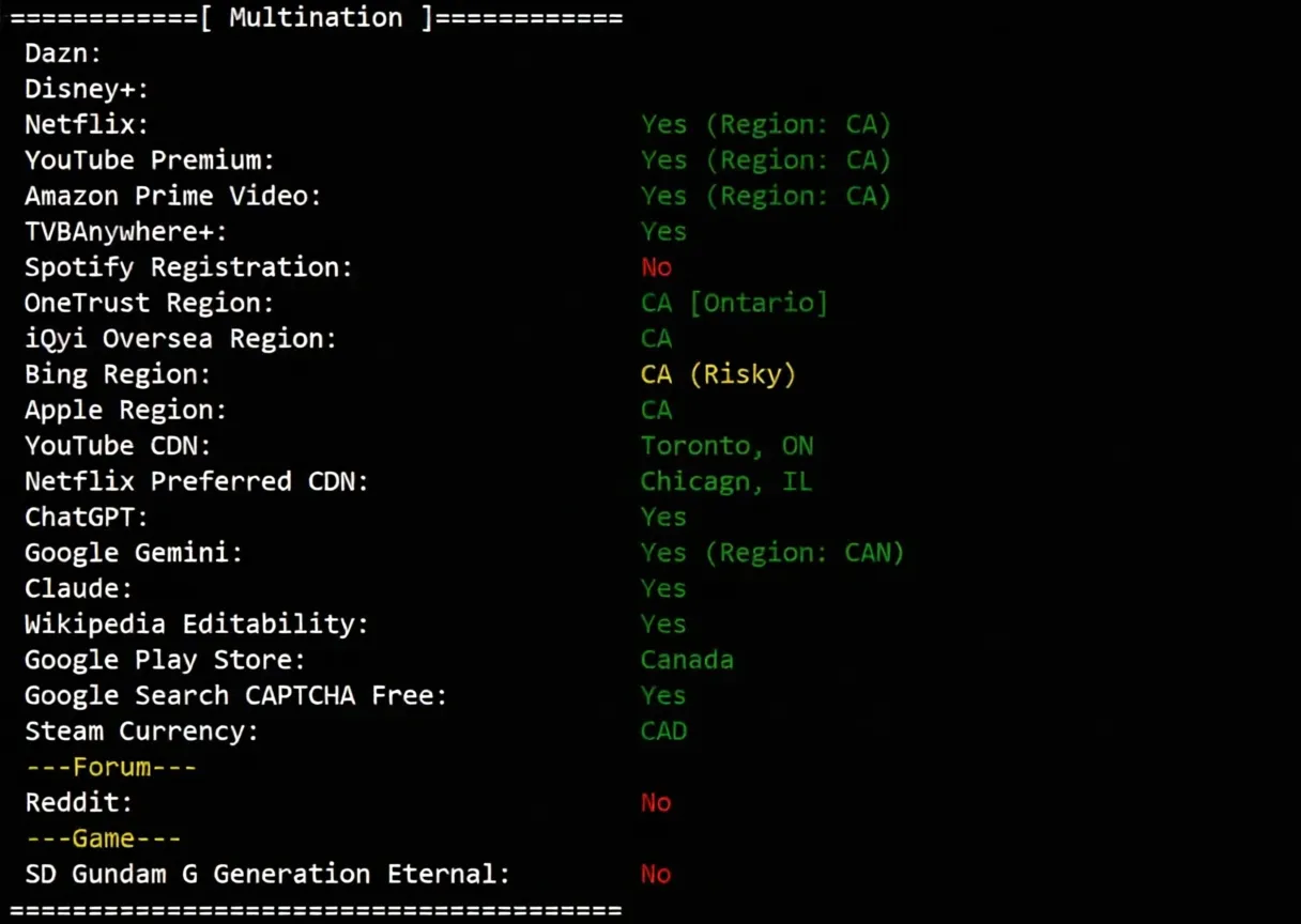 Review of inet.ws Toronto Canada VPS: High Traffic/Unblocks TikTok/ChatGPT/Claude and More - Image 8