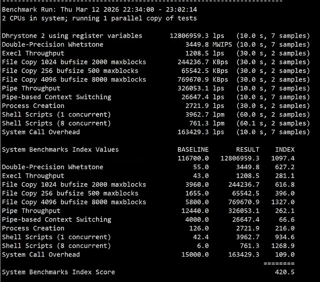 Review of inet.ws Toronto Canada VPS: High Traffic/Unblocks TikTok/ChatGPT/Claude and More - Image 12