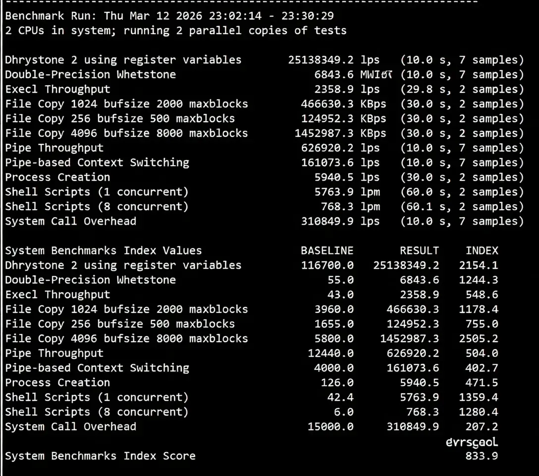 Review of inet.ws Toronto Canada VPS: High Traffic/Unblocks TikTok/ChatGPT/Claude and More - Image 13