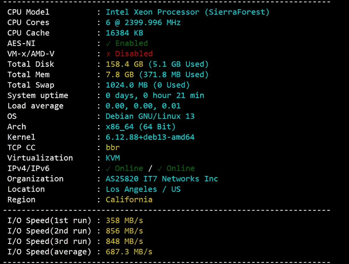 Detailed Review of BandwagonHost Los Angeles USCA_2 VPS: Unblocking TikTok, Big Three AI, and More - Image 3