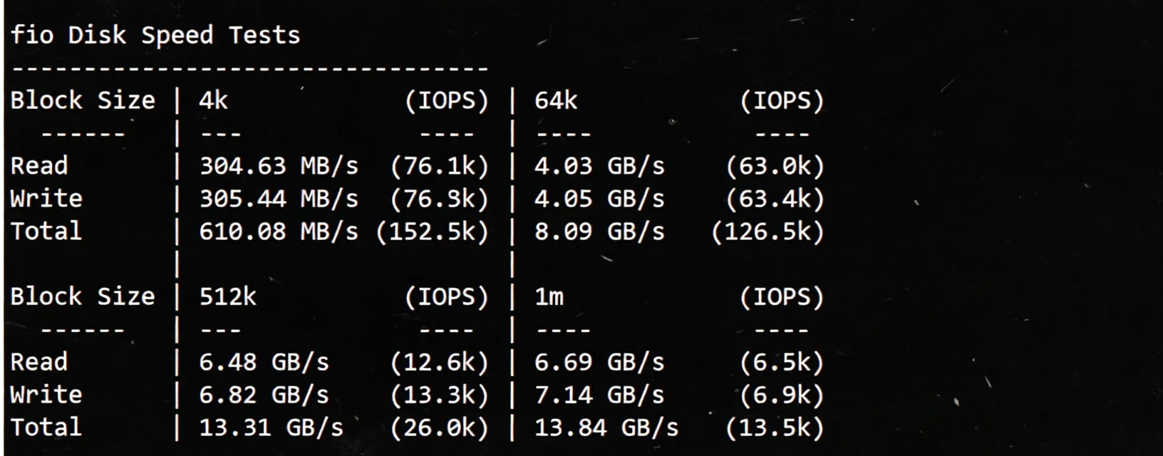 BandwagonHost Los Angeles USCA_9 VPS Review: Unblocks TikTok, Excellent Network and Performance - Image 4