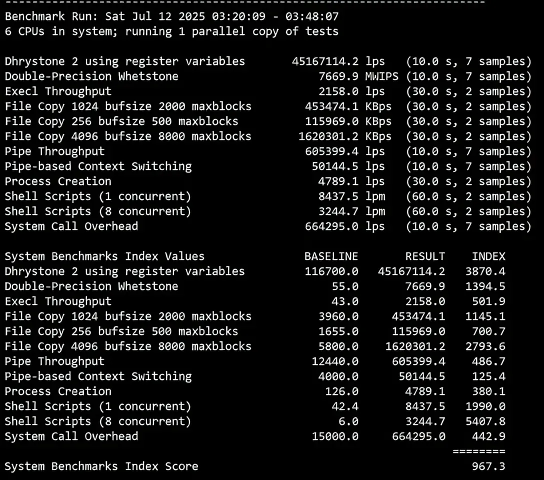 BandwagonHost Los Angeles USCA_9 VPS Review: Unblocks TikTok, Excellent Network and Performance - Image 12