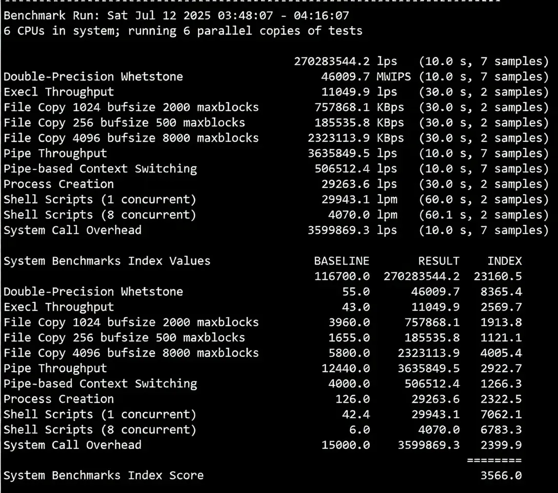 BandwagonHost Los Angeles USCA_9 VPS Review: Unblocks TikTok, Excellent Network and Performance - Image 13