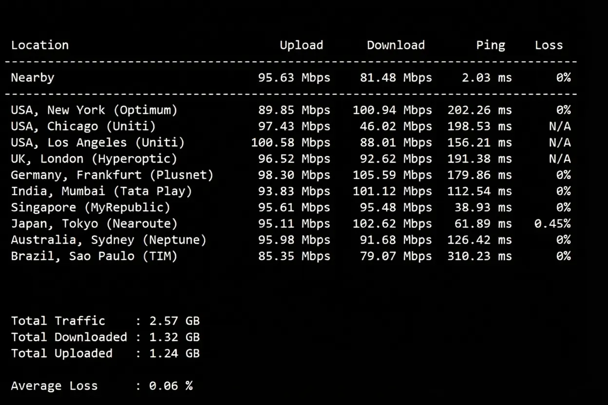 nosla.cloud "Hong Kong - Standard Optimization" VPS Review: Excellent Performance Across Three Networks, High Performance, Unlocks US TikTok - Image 4