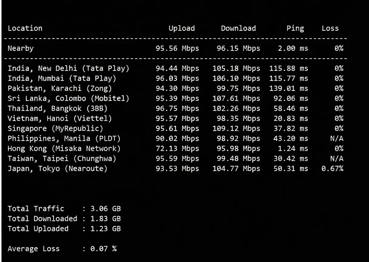 nosla.cloud "Hong Kong - Standard Optimization" VPS Review: Excellent Performance Across Three Networks, High Performance, Unlocks US TikTok - Image 5