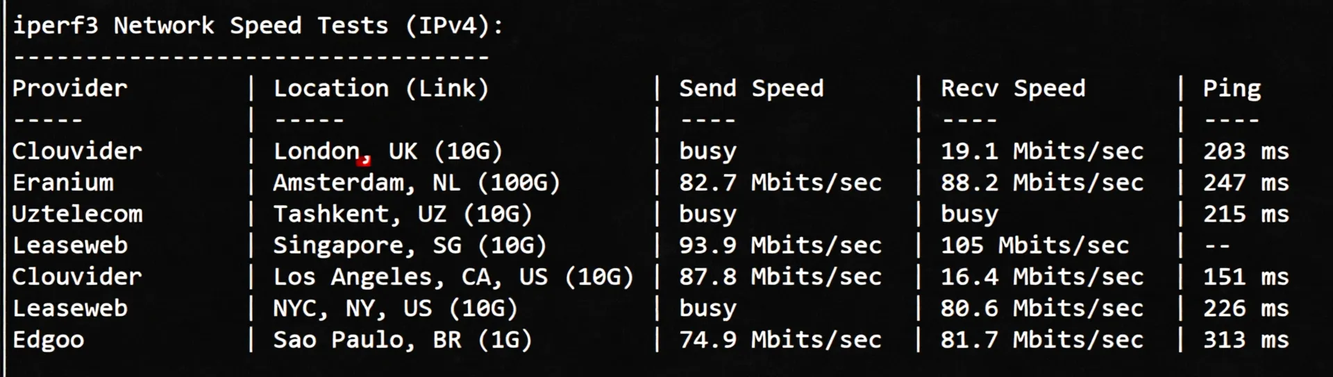 nosla.cloud "Hong Kong - Standard Optimization" VPS Review: Excellent Performance Across Three Networks, High Performance, Unlocks US TikTok - Image 6