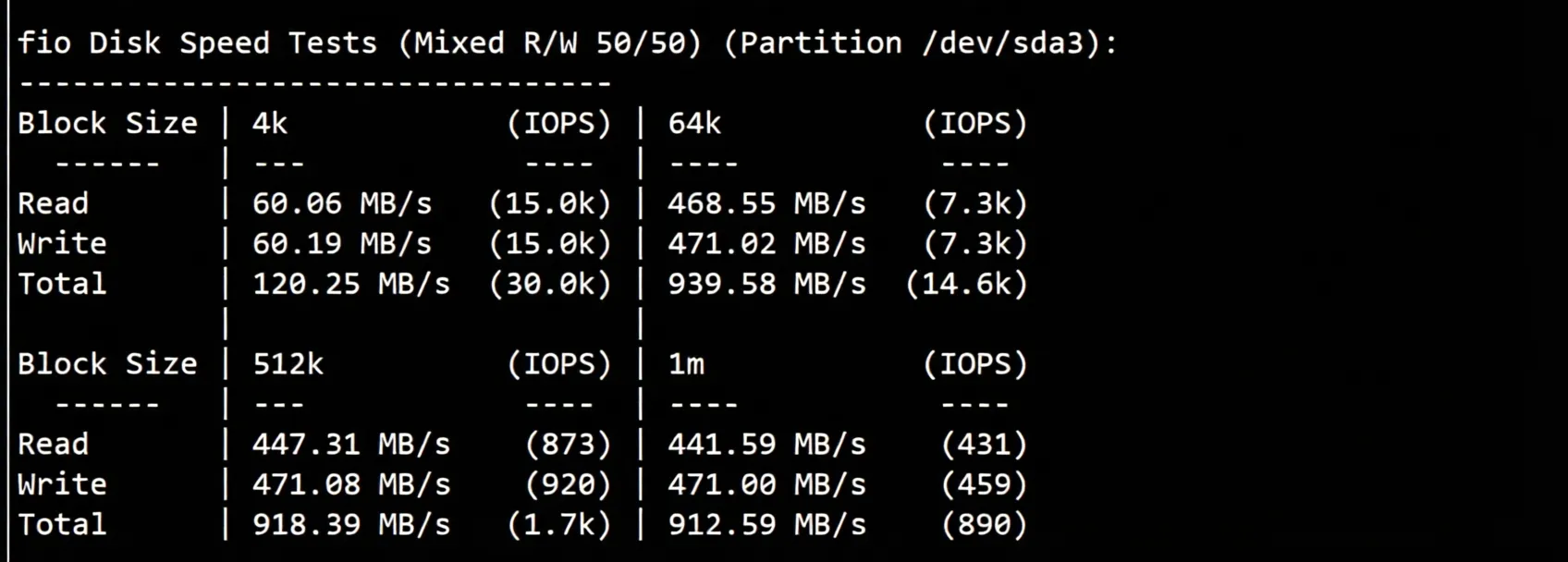 nosla.cloud "Hong Kong - Standard Optimization" VPS Review: Excellent Performance Across Three Networks, High Performance, Unlocks US TikTok - Image 3