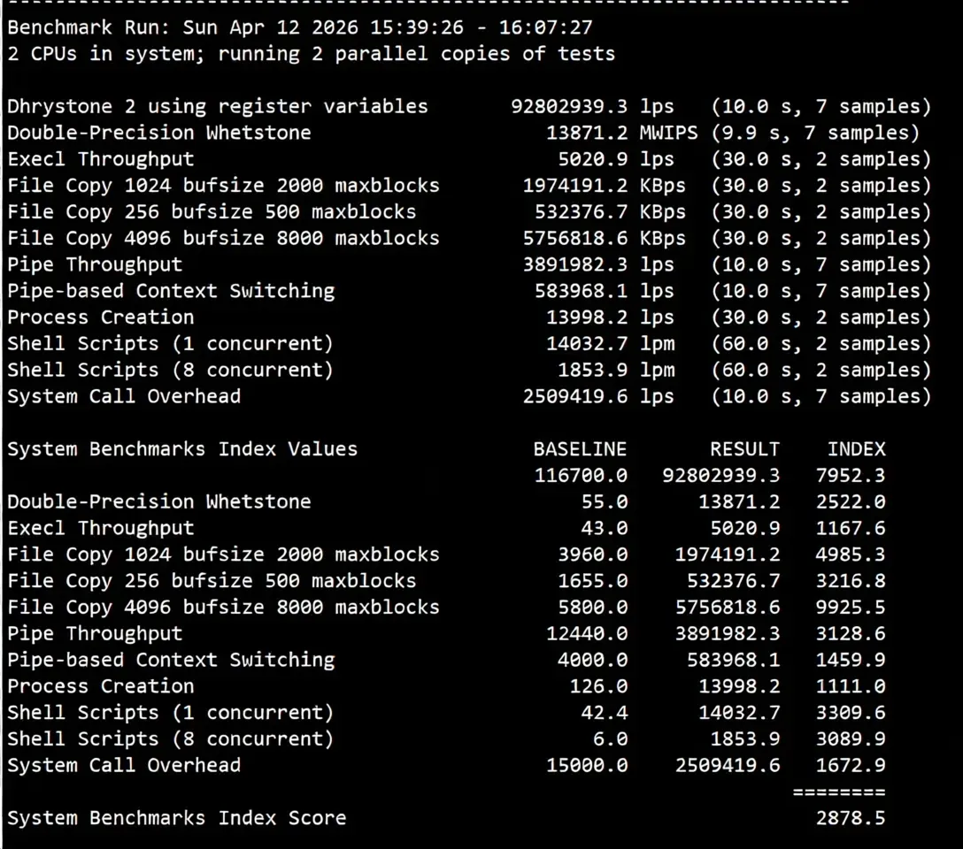 nosla.cloud "Hong Kong - Standard Optimization" VPS Review: Excellent Performance Across Three Networks, High Performance, Unlocks US TikTok - Image 11