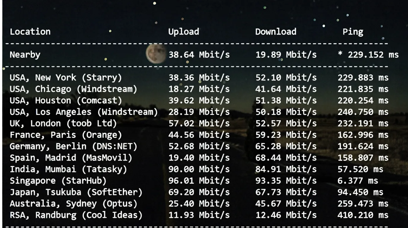 How is RakSmart? Detailed Review of Malaysia International BGP Route Server - Image 5