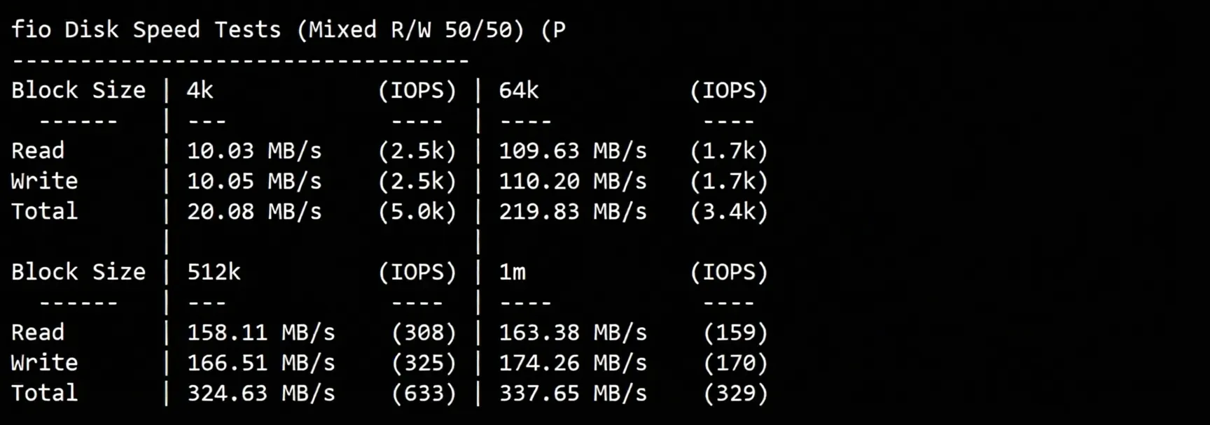 How is RakSmart? Detailed Review of Malaysia International BGP Route Server - Image 3