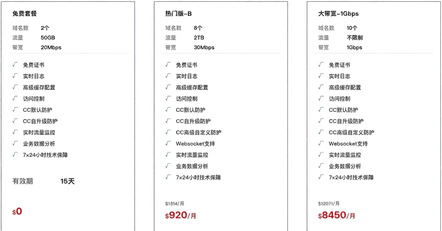 AIWcloud: Self-developed CDN system, strong DDoS protection, no real-name verification/includes Mainland China nodes/no ICP filing, bypasses China Mobile blocking - Image 2