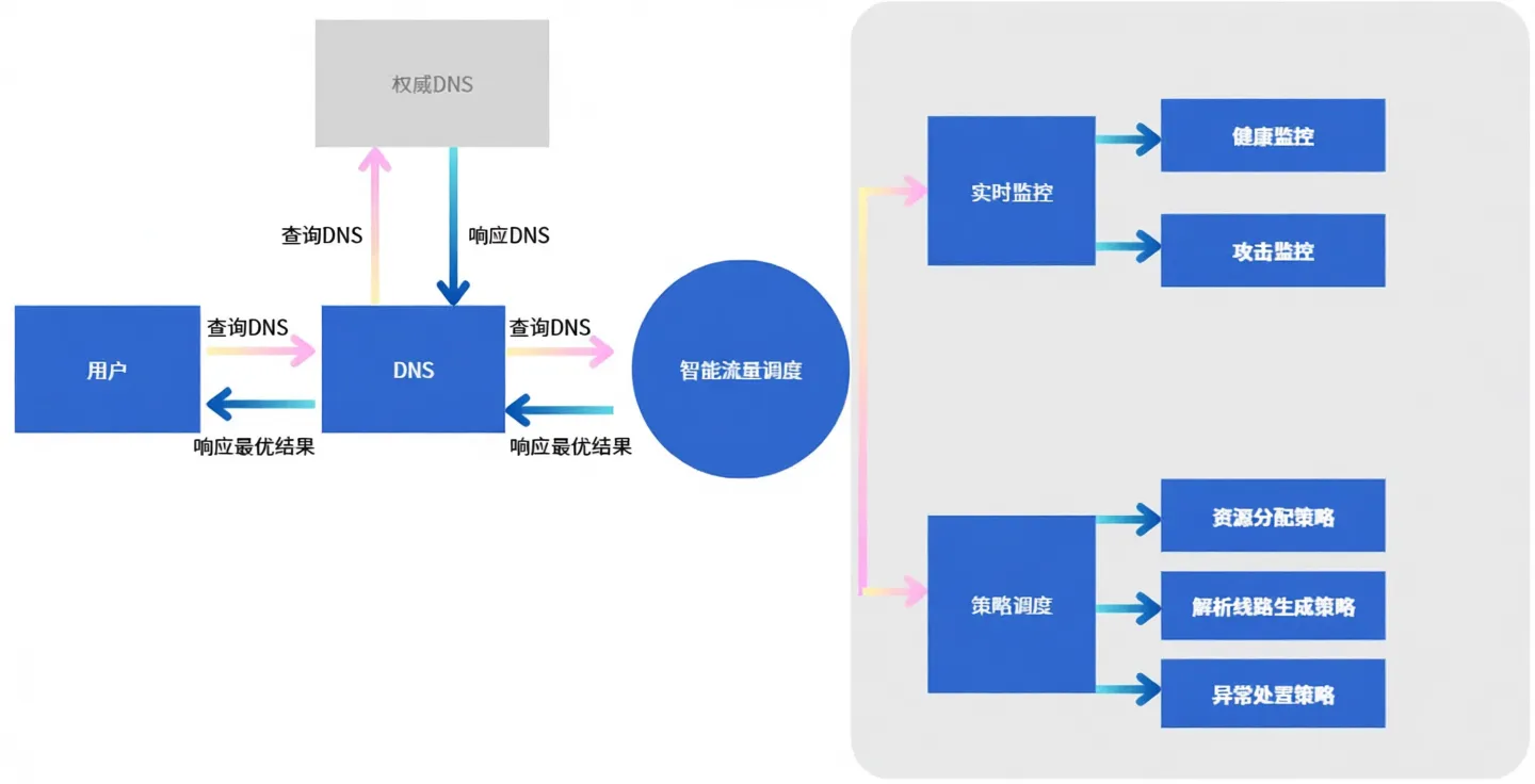 AIWcloud: Self-developed CDN system, strong DDoS protection, no real-name verification/includes Mainland China nodes/no ICP filing, bypasses China Mobile blocking - Image 4