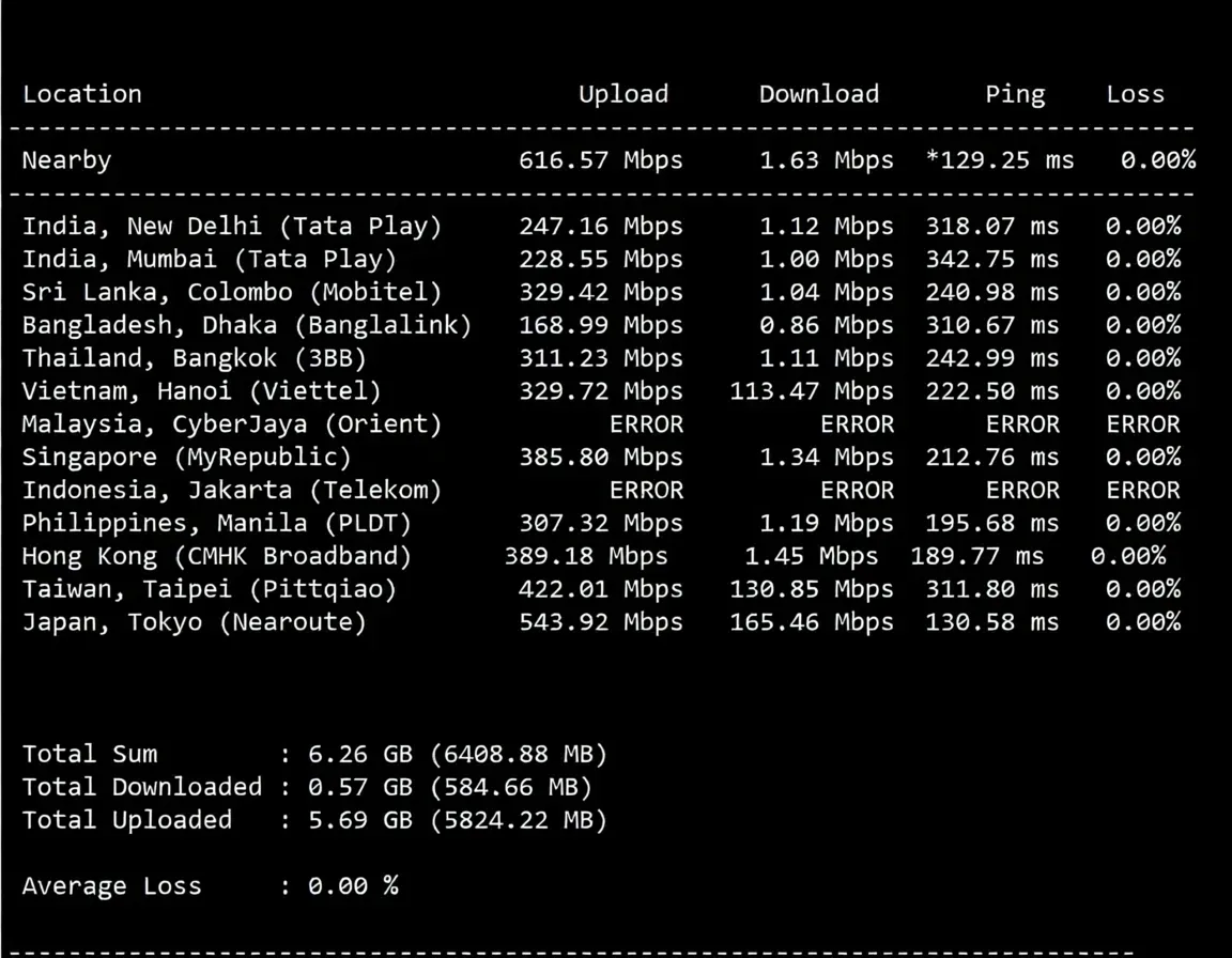 Detailed Review of Dedione Kansas USA VPS with 1Gbps Bandwidth and Unlimited Traffic - Image 5