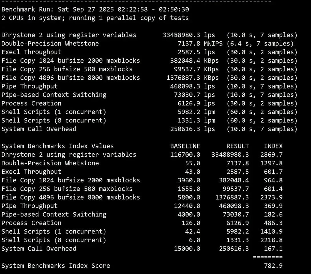 Detailed Review of Dedione Kansas USA VPS with 1Gbps Bandwidth and Unlimited Traffic - Image 11