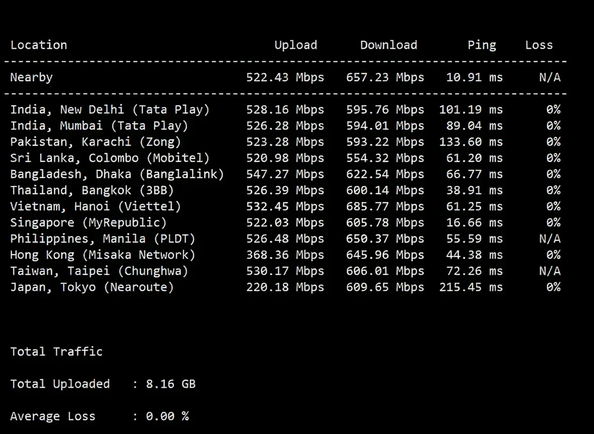 Detailed Review of YinNet Malaysia Native Dual-ISP Residential IP VPS Series - Excellent Unblocking Performance! - Image 5