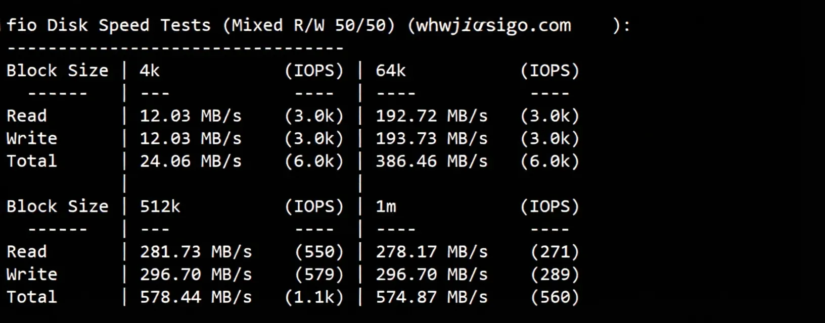Detailed Review of YinNet Malaysia Native Dual-ISP Residential IP VPS Series - Excellent Unblocking Performance! - Image 3