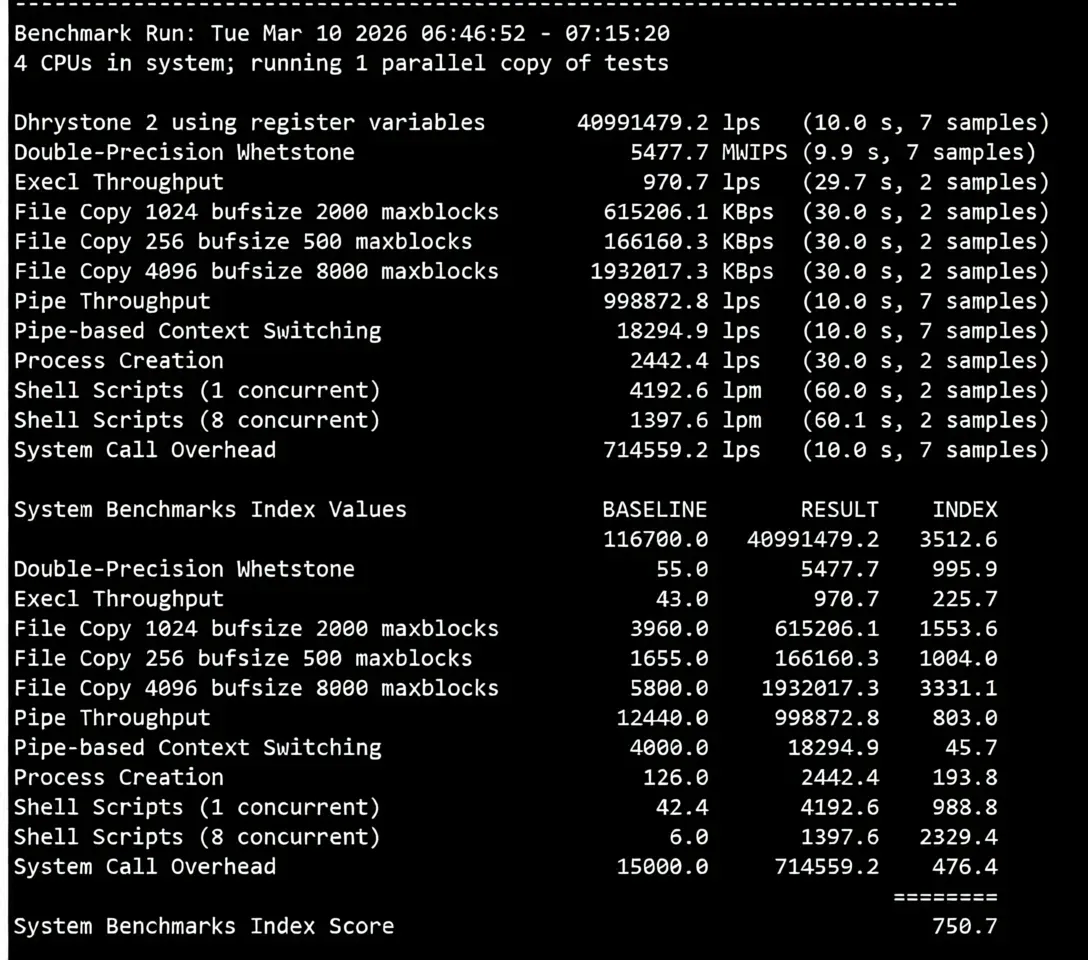 Detailed Review of YinNet Malaysia Native Dual-ISP Residential IP VPS Series - Excellent Unblocking Performance! - Image 11