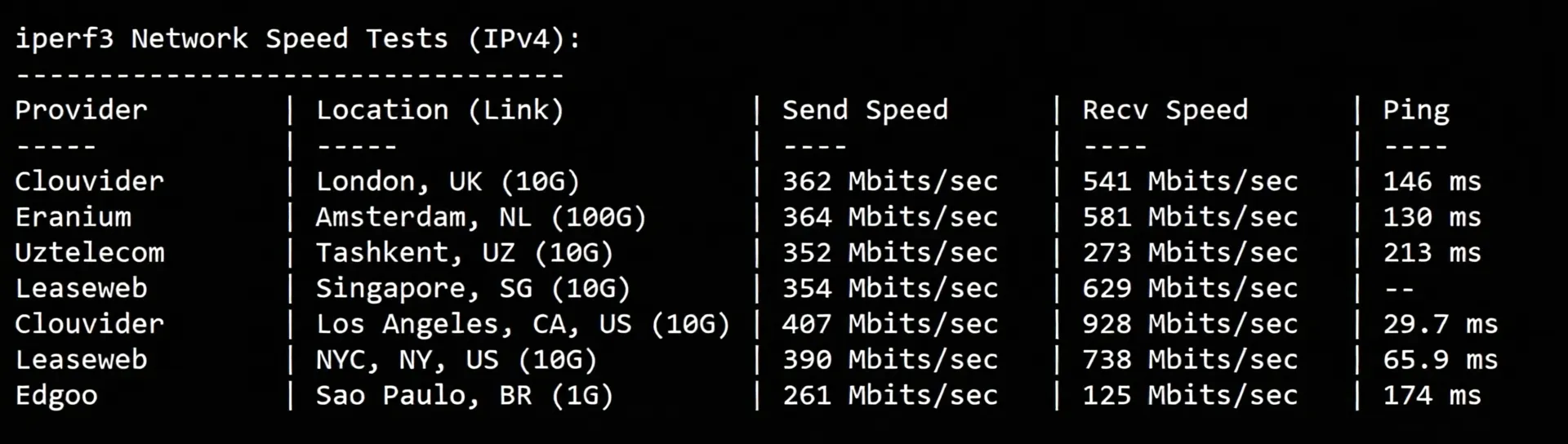 tuduo10 详细测评tudcloud西雅图高性能AMD Ryzen+AS9929&CMIN2高速网络的VPS