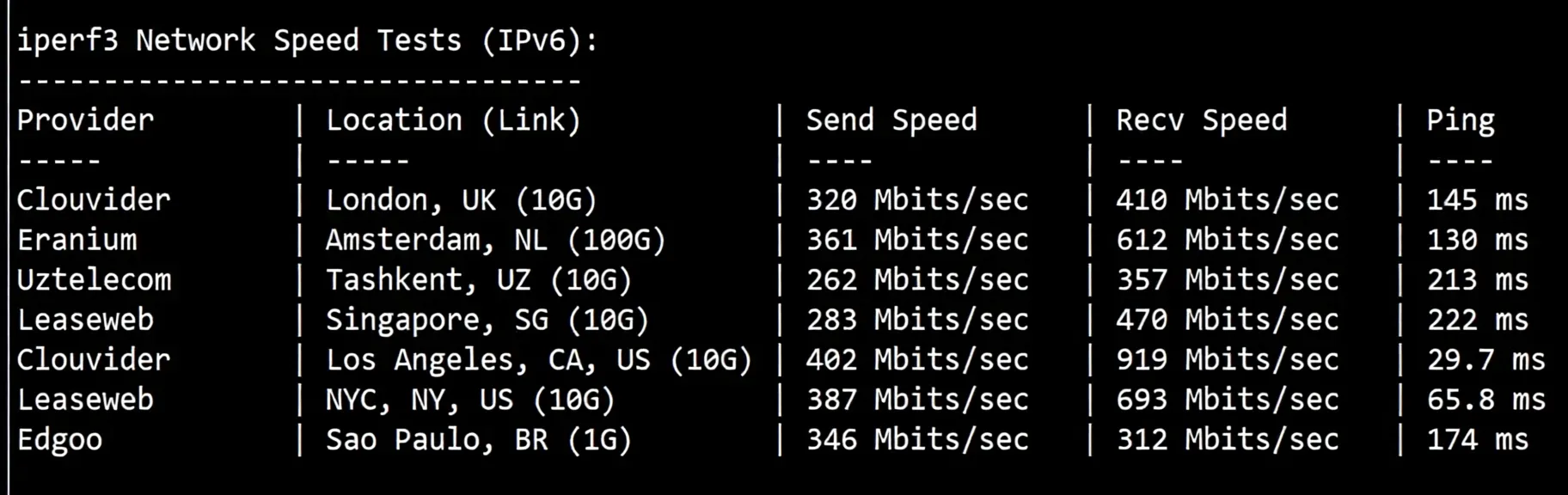 tuduo11 详细测评tudcloud西雅图高性能AMD Ryzen+AS9929&CMIN2高速网络的VPS