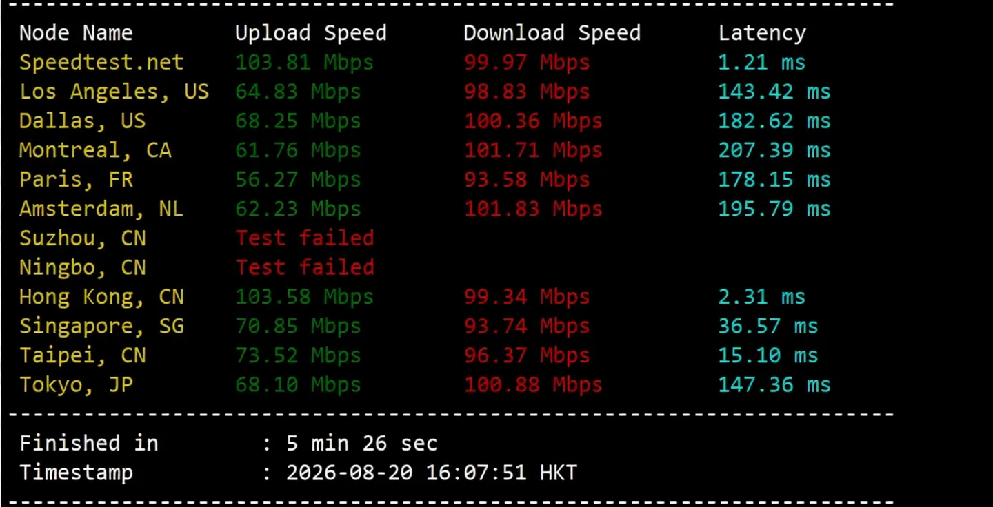 Danyun Hong Kong VPS (BGP Direct - Zone B) Review: Fast Speed, Suitable for Website Hosting, Not Recommended for Streaming Unlocking - Image 4