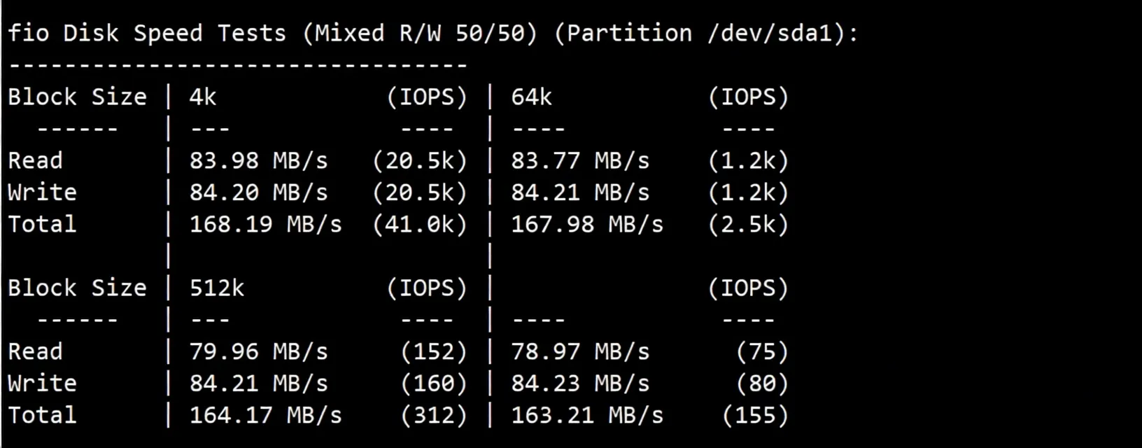Danyun Hong Kong VPS (BGP Direct - Zone B) Review: Fast Speed, Suitable for Website Hosting, Not Recommended for Streaming Unlocking - Image 3