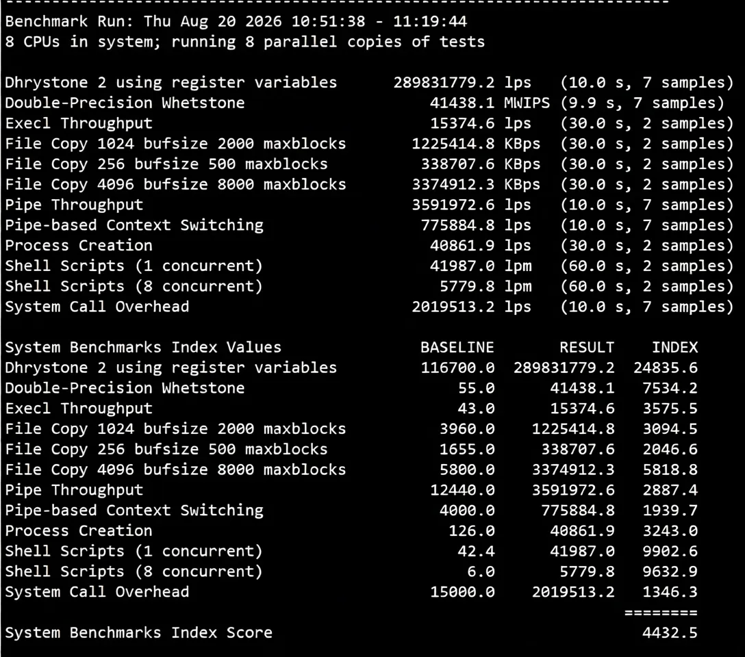 Danyun Hong Kong VPS (BGP Direct - Zone B) Review: Fast Speed, Suitable for Website Hosting, Not Recommended for Streaming Unlocking - Image 8